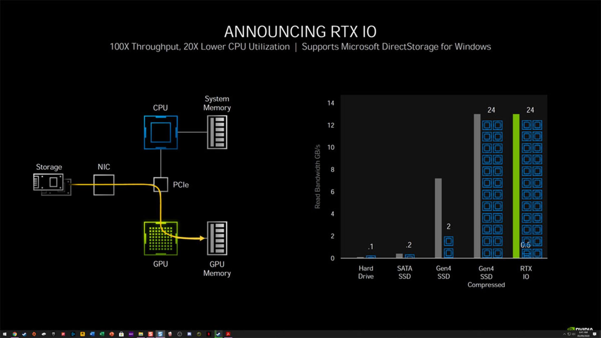 معرفی RTX IO
