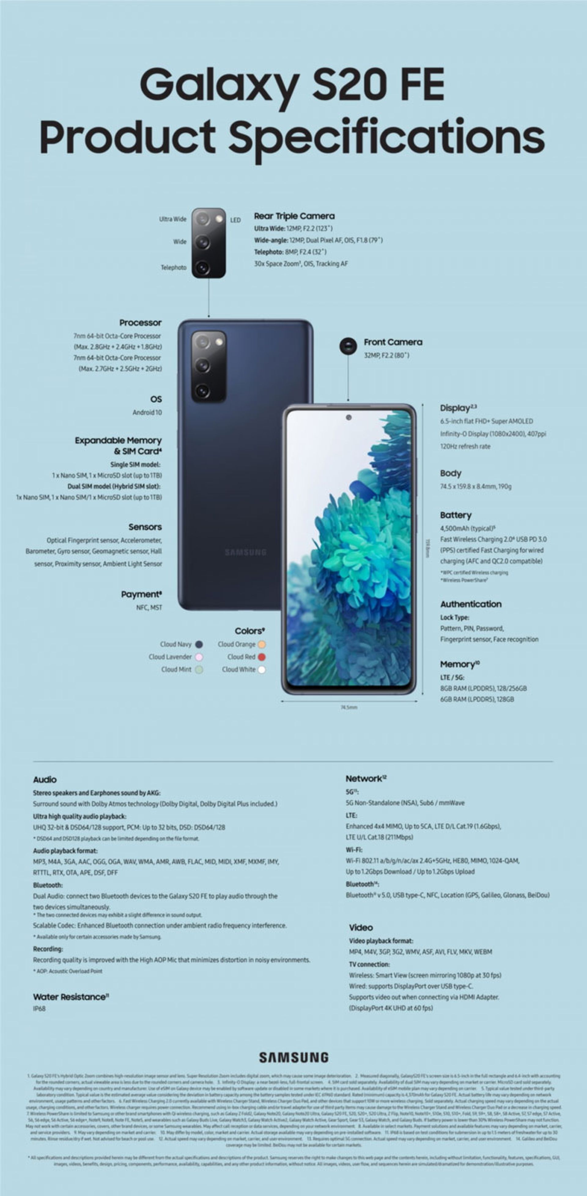 اینفوگرافیک گلکسی اس 20 FE