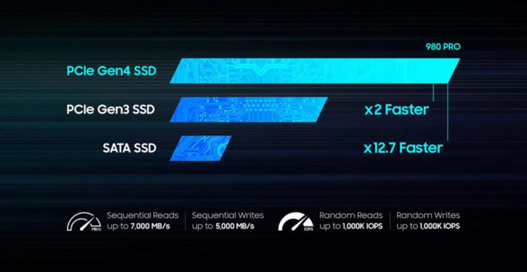 حافظه 980 پرو SSD سامسونگ
