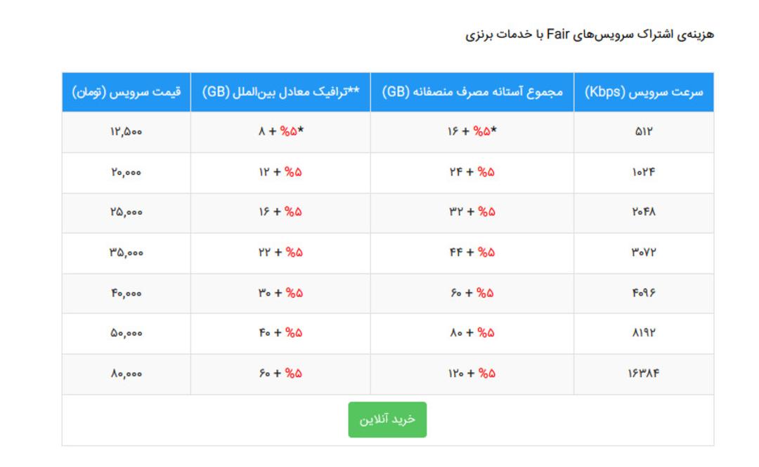 جدول قیمتی طرح نقره ای اینترنت شاتل پیش از افزایش قیمت