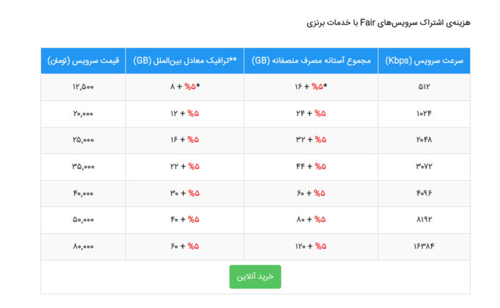 جدول قیمتی طرح نقره ای اینترنت شاتل پیش از افزایش قیمت