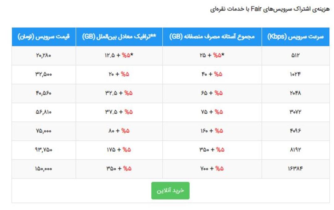 جدول قیمتی طرح نقره ای اینترنت شاتل پس از افزایش قیمت