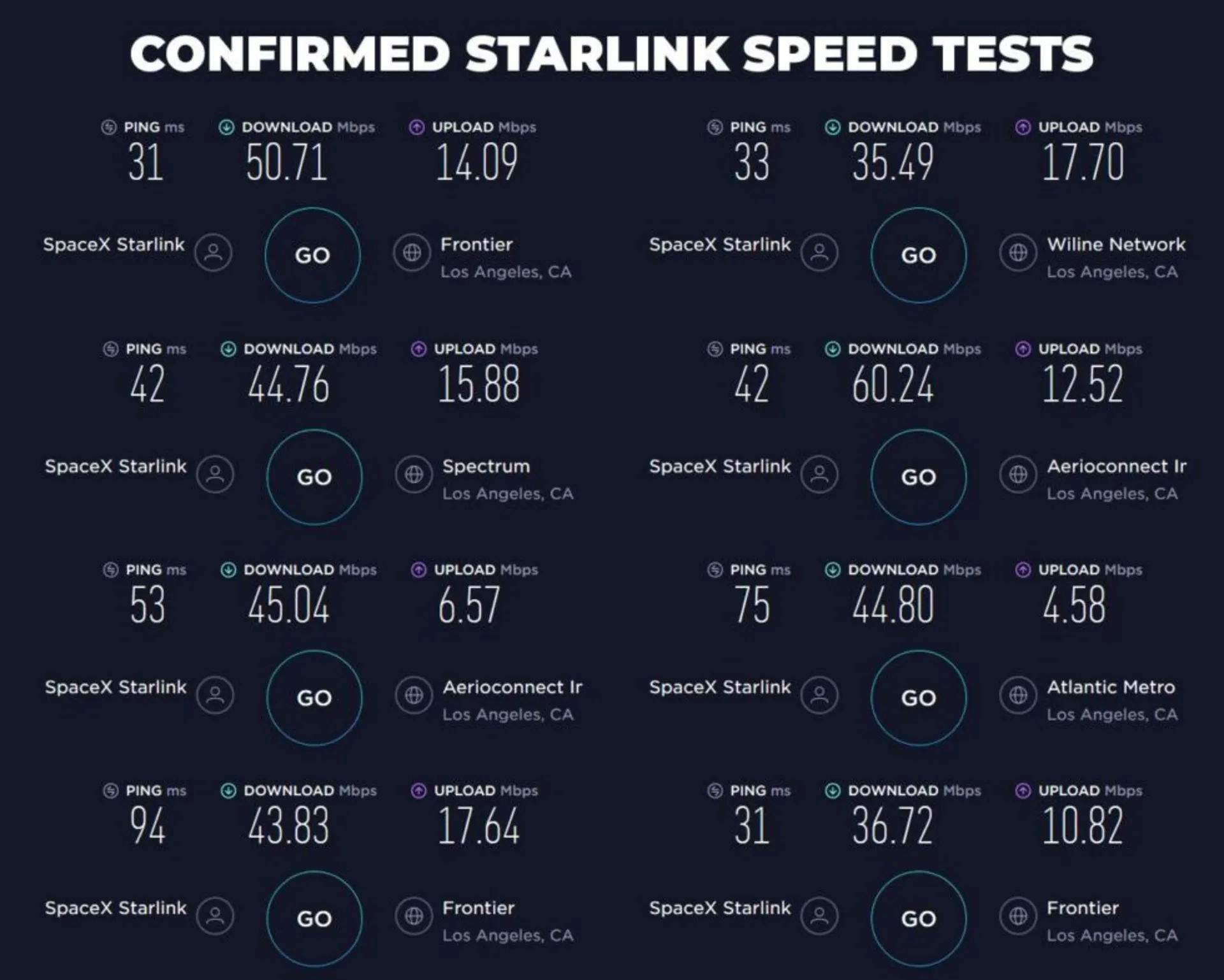 تست سرعت استارلینک / starlink speedtest
