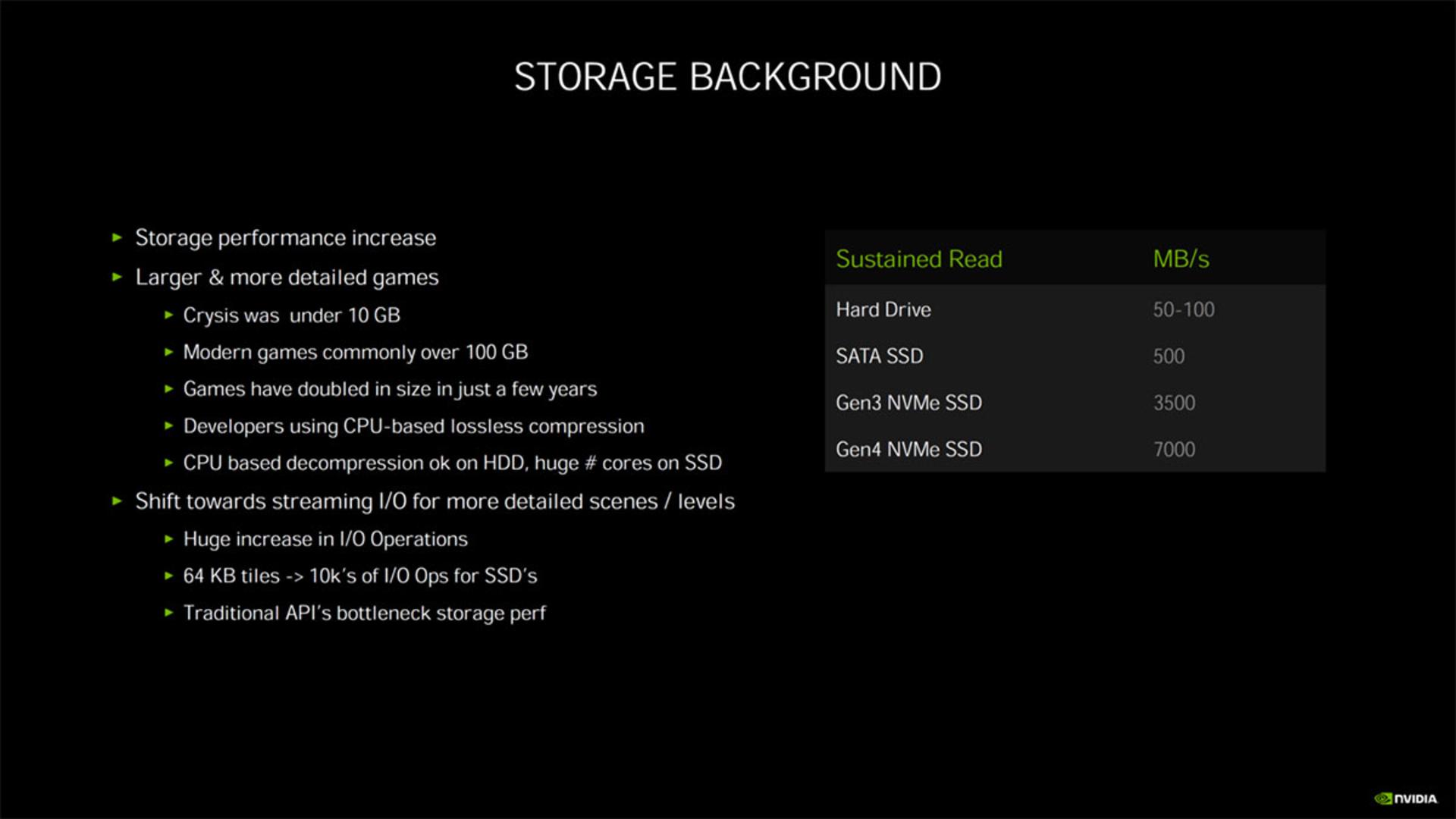 مشخصات ذخیره سازی انویدیا امپر / Nvidia Ampere