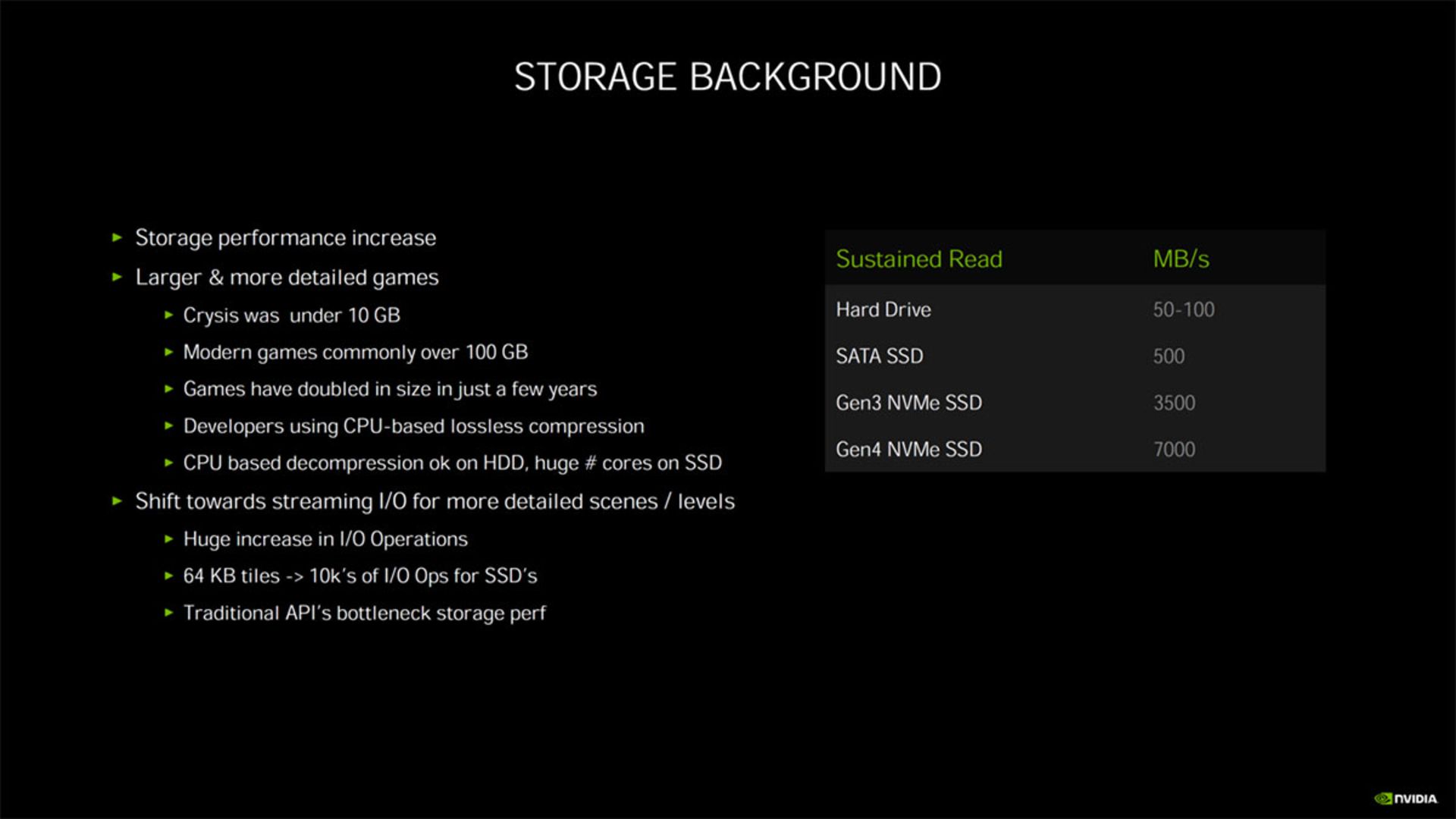 مشخصات ذخیره سازی انویدیا امپر / Nvidia Ampere