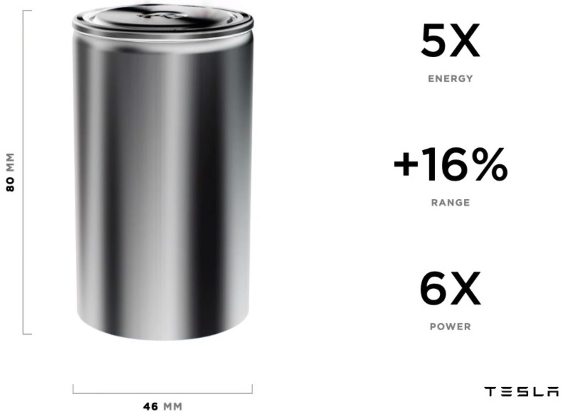 باتری لیتیوم با فناوری تب لس Tabless