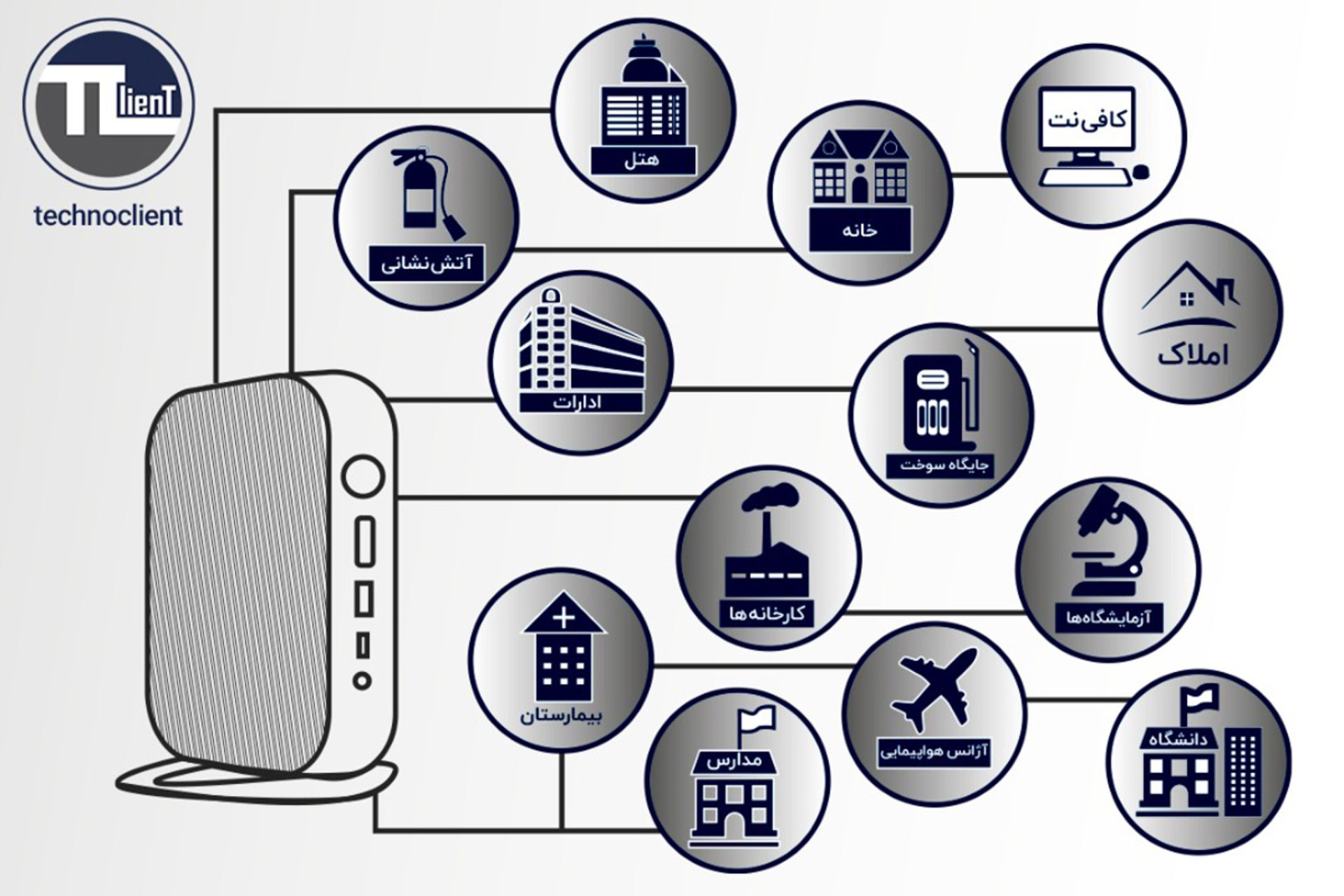 تکنوکلاینت