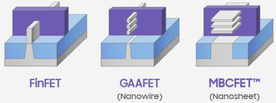 مقایسه لیتوگرافی MBCFET و GAAFET و FinFET شرکت TSMC