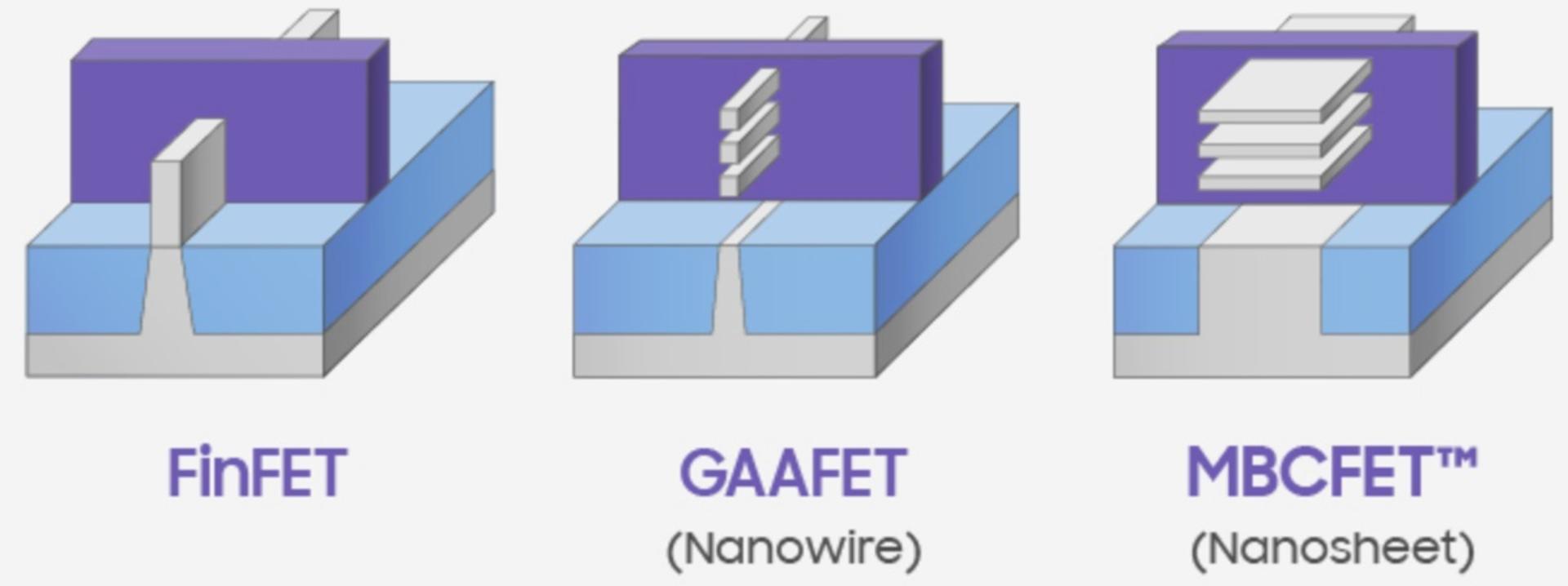 مقایسه لیتوگرافی MBCFET و GAAFET و FinFET شرکت TSMC