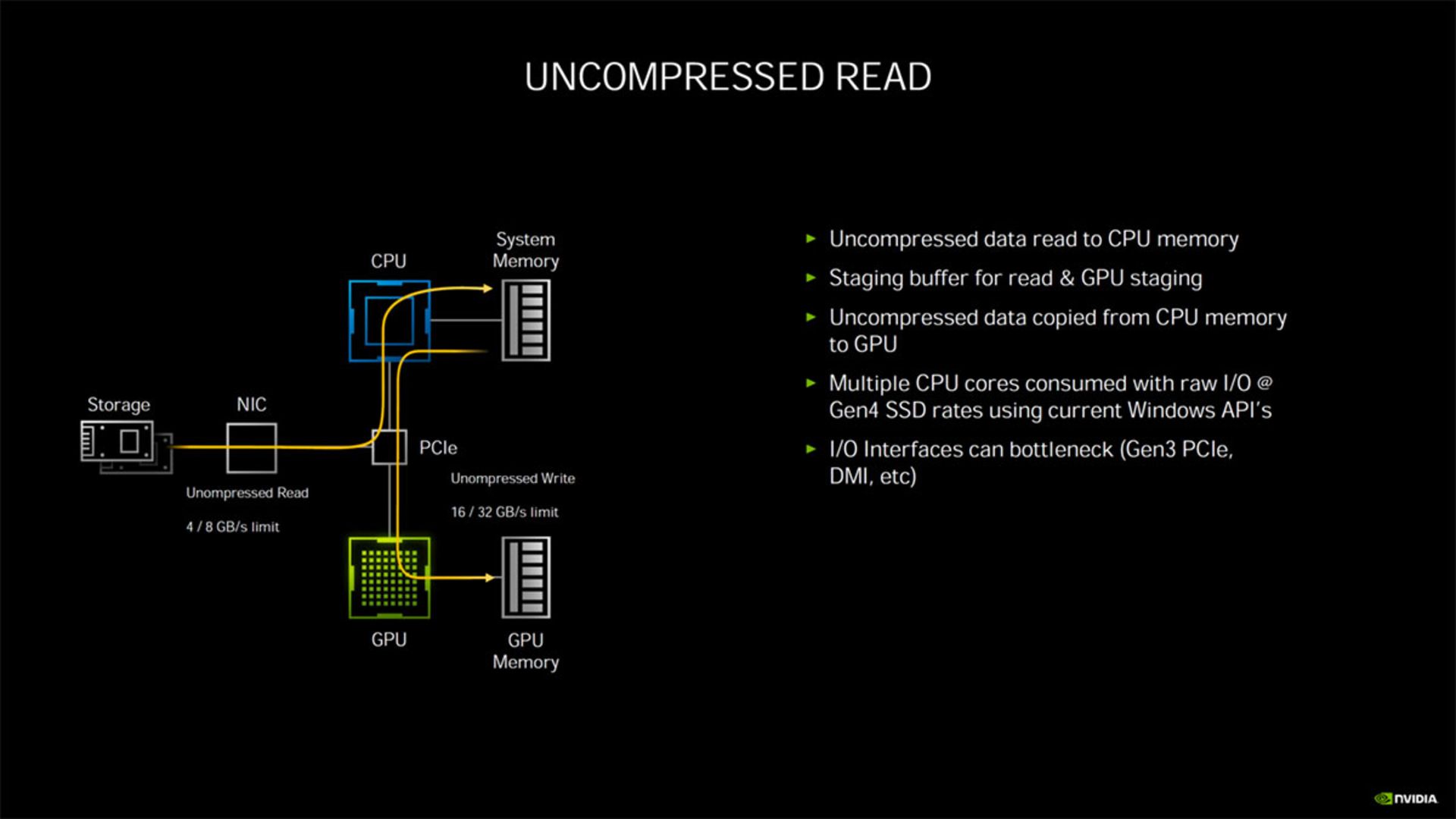 خواندن داده فشرده نشده در انویدیا امپر / Nvidia Ampere