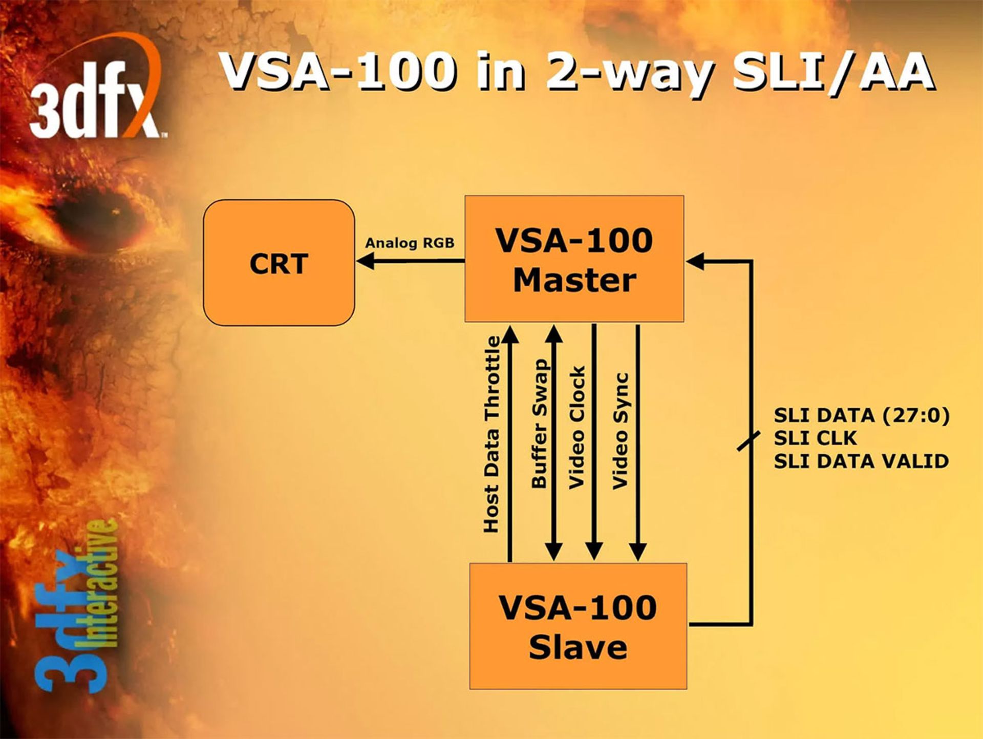 مرجع متخصصين ايران ساختار تراشه VSA-100