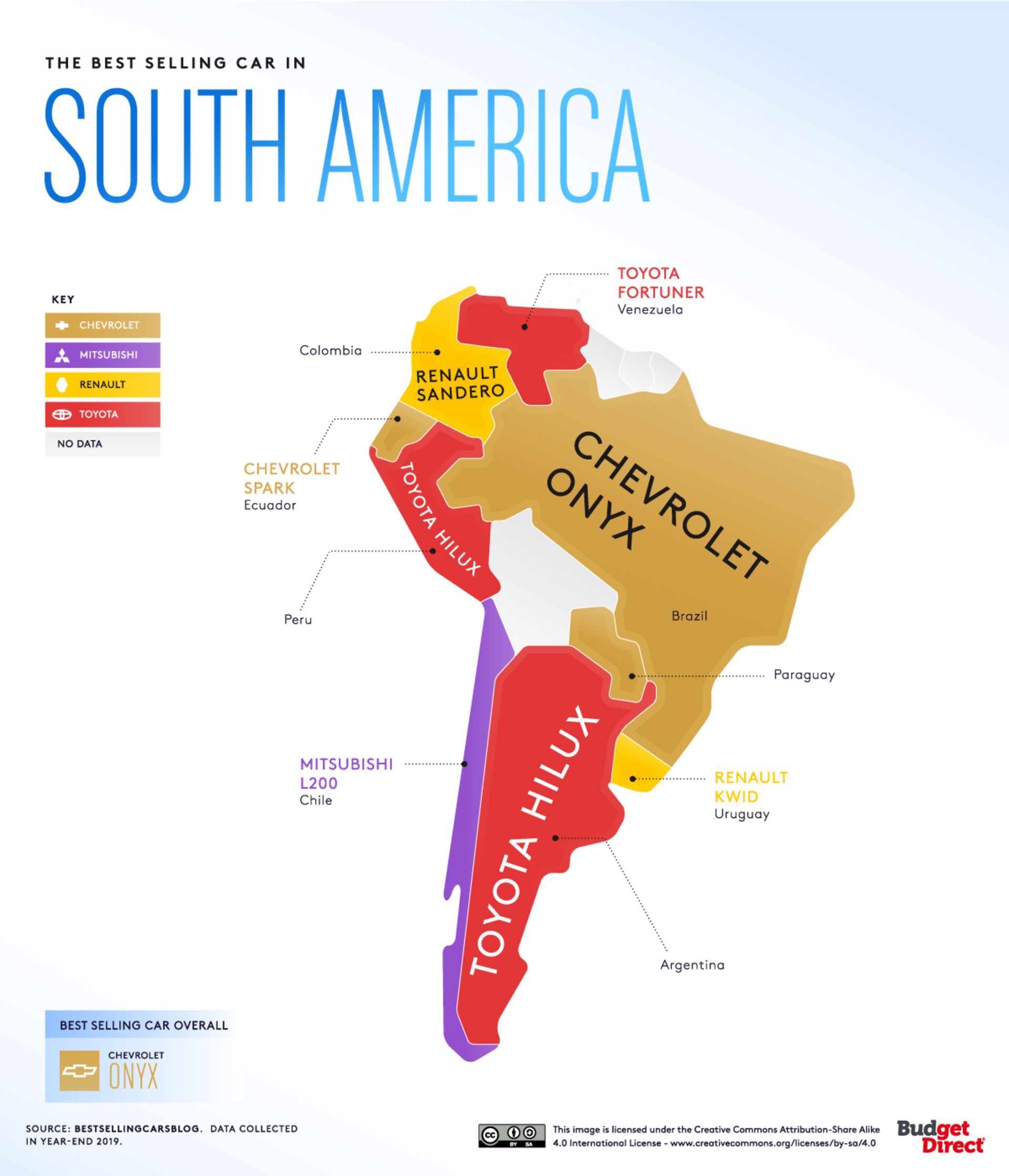 نسل های مختلف خودرو هیوندای النترا / Hyundai Elantra generations