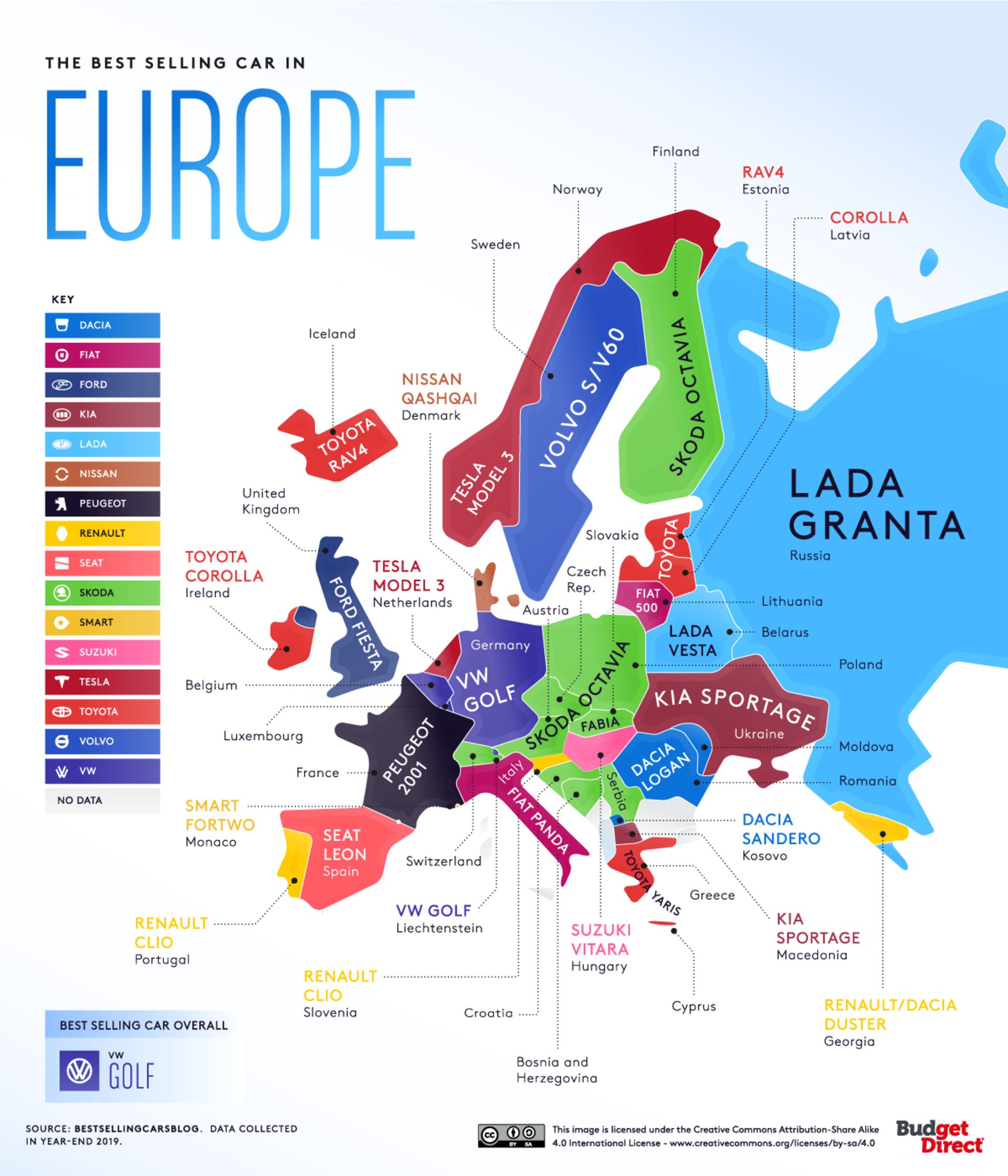 نسل های مختلف خودرو هیوندای النترا / Hyundai Elantra generations