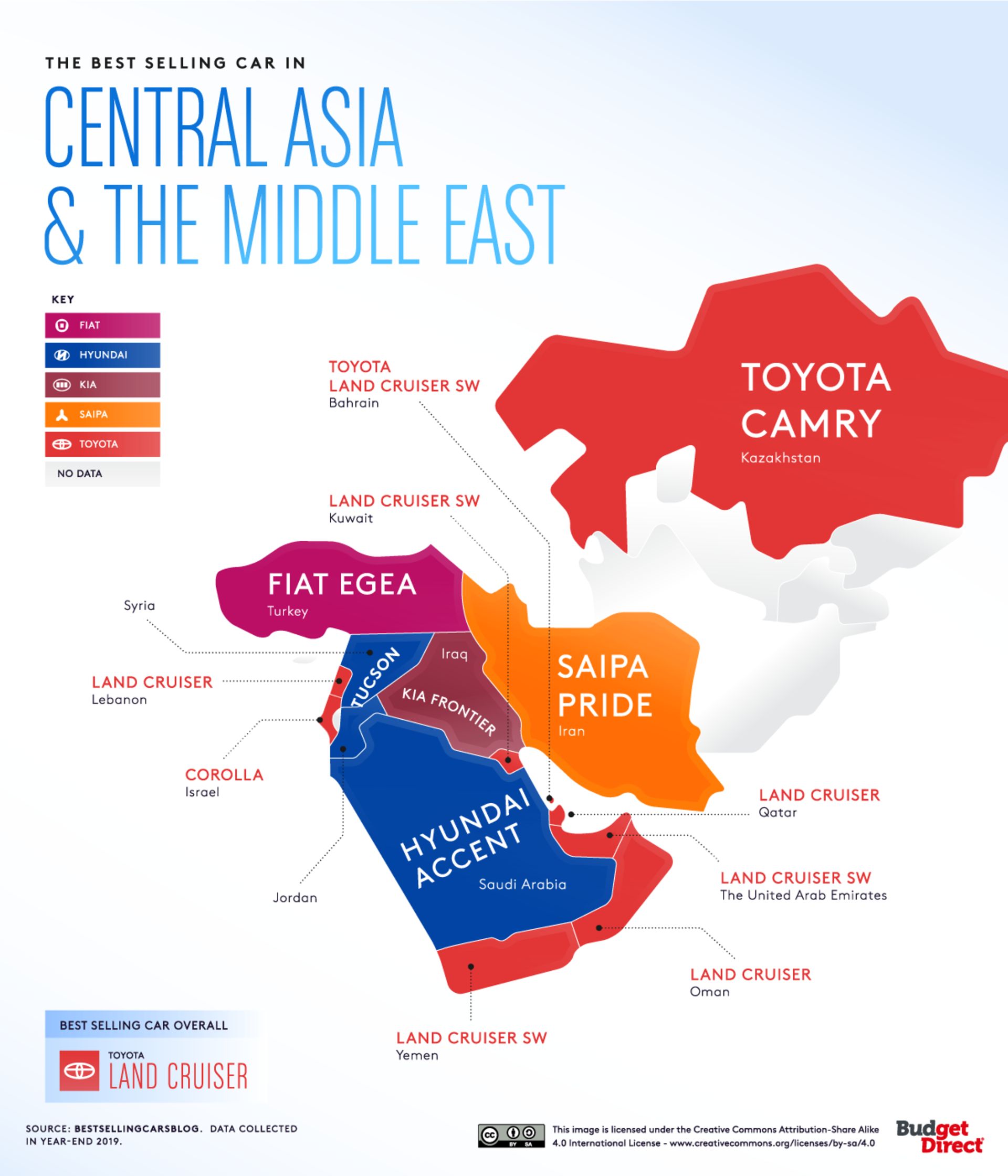 نسل های مختلف خودرو هیوندای النترا / Hyundai Elantra generations