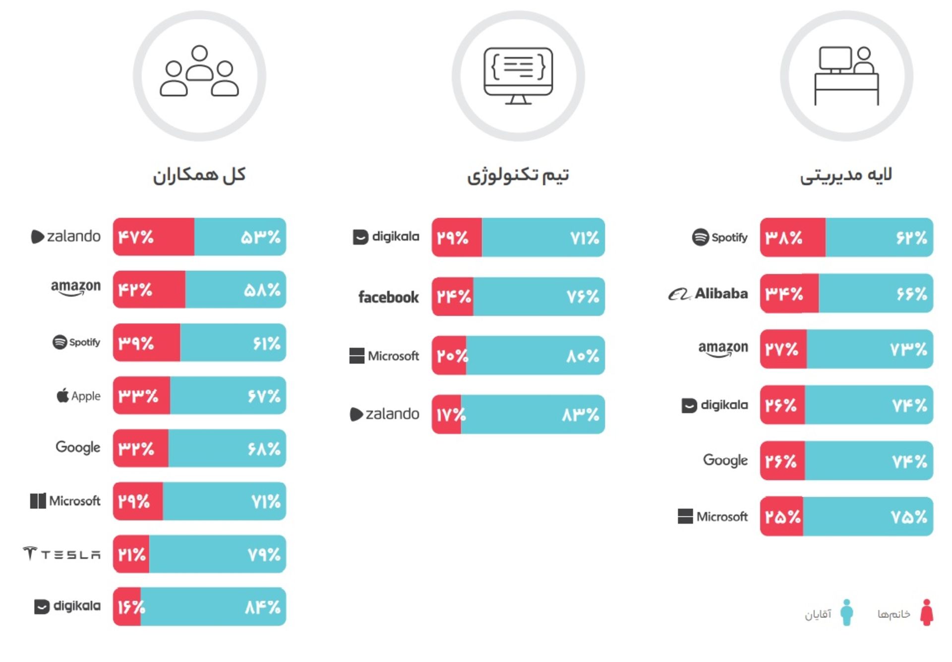 شغل زنان شاغل در دیجی کالا 