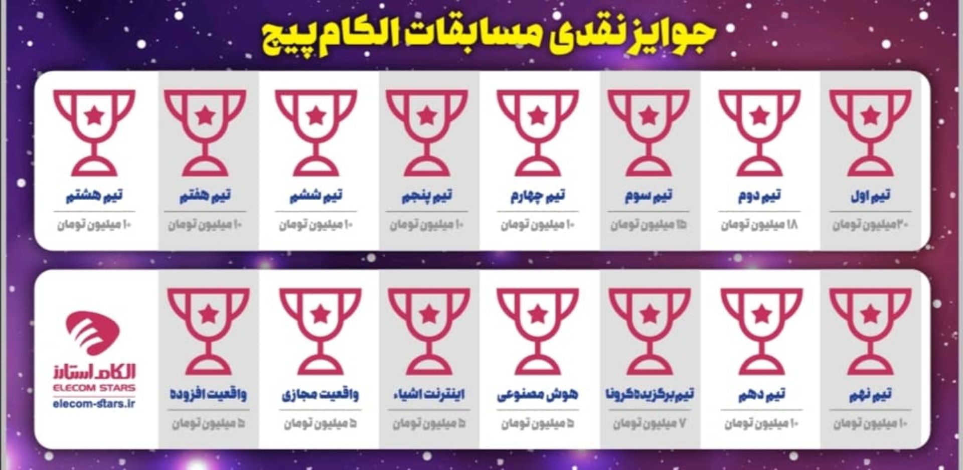 جایزه برندگان الکام استارز