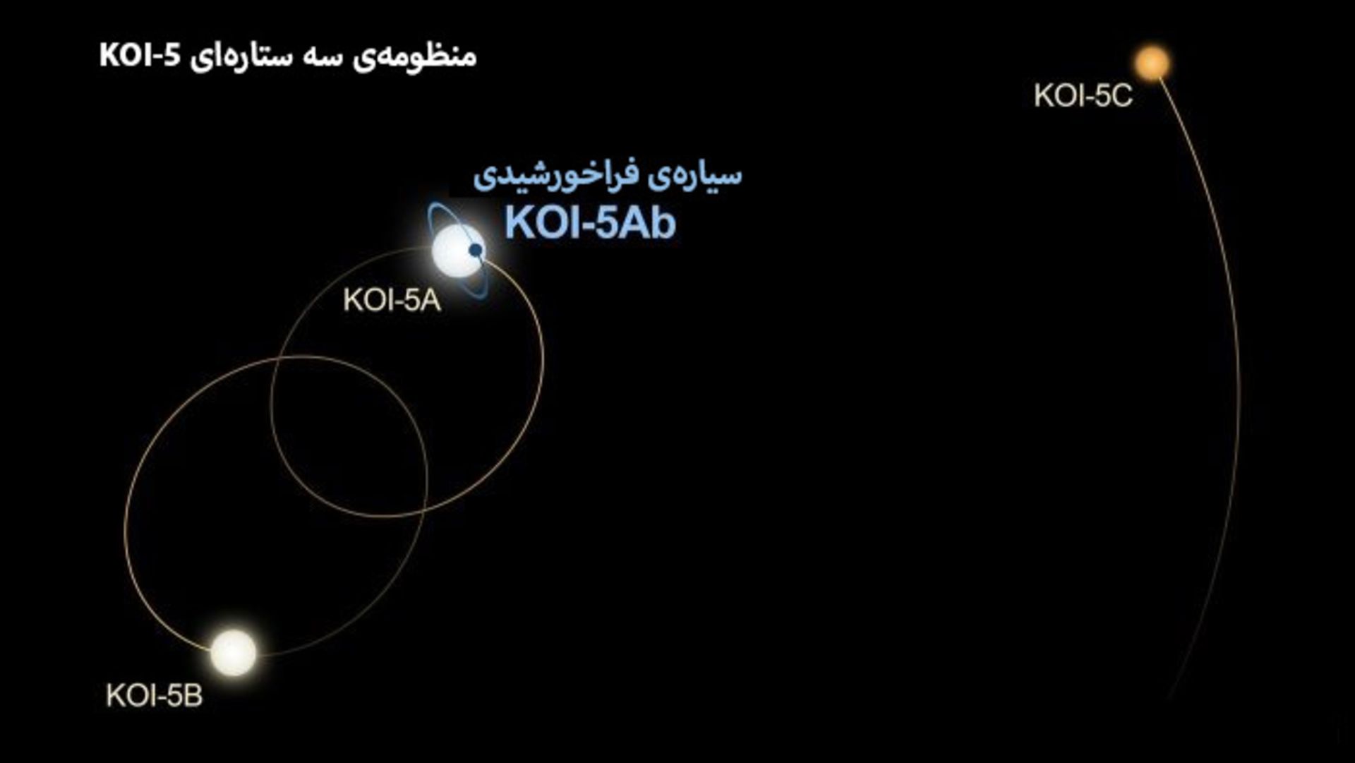 مرجع متخصصين ايران سياره فراخورشيدي با سه ستاره