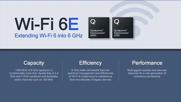 تراشه‌ی FastConnect 6900 وای‌فای 6E