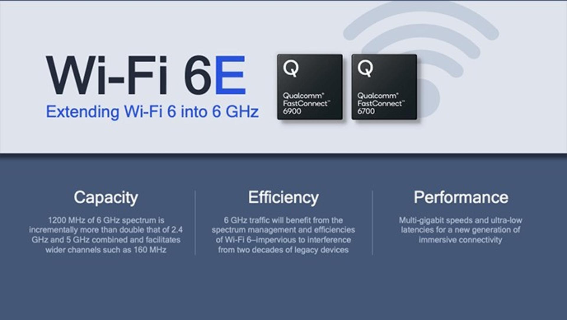 تراشه‌ی FastConnect 6900 وای‌فای 6E