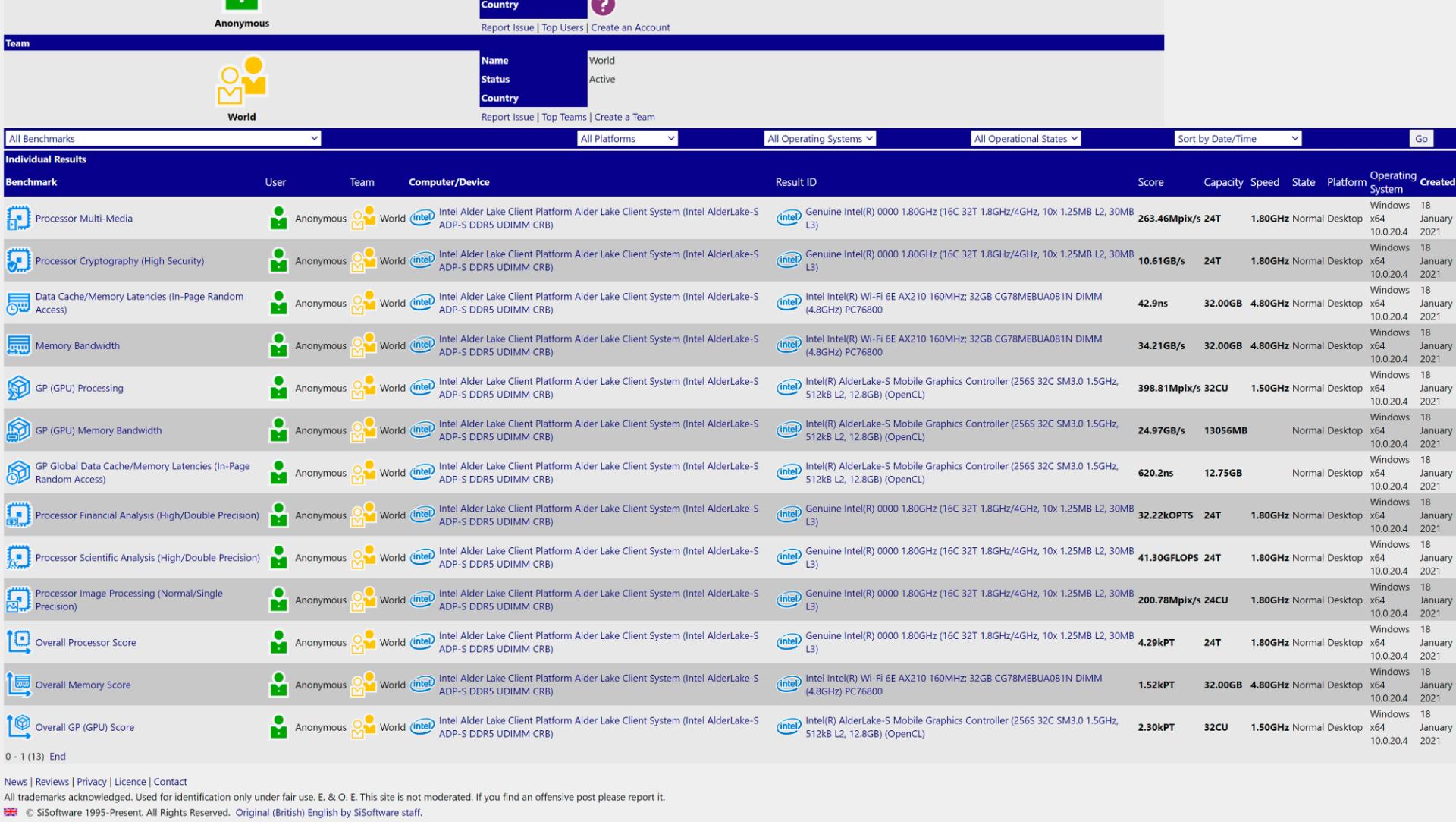 لیست پردازنده های اینتل / Intel در SiSoftware شامل مدل Alder Lake-S