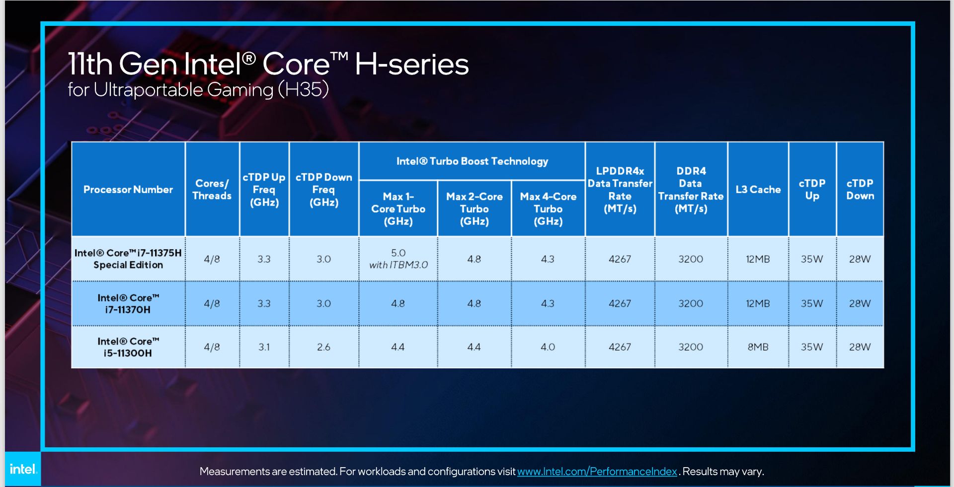 مشخصات فنی پردازنده های تایگر لیک H35 اینتل در مراسم CES 2021