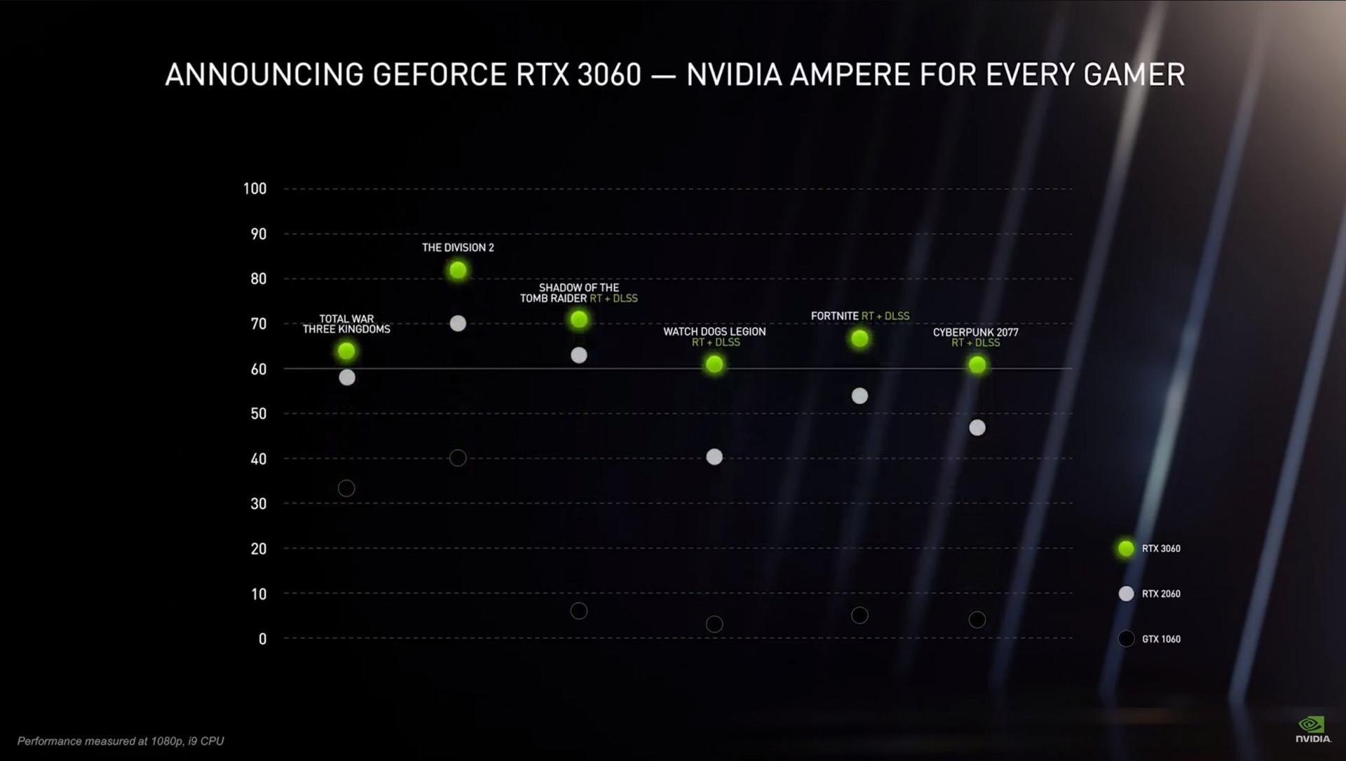 بنچمارک گیمینگ کارت گرافیک انویدیا RTX 3060