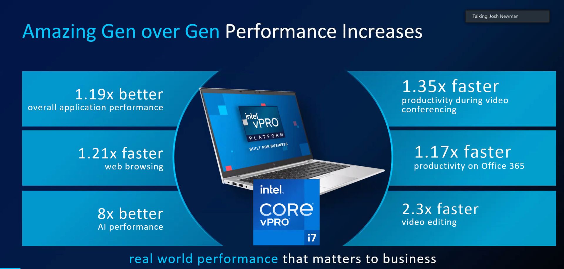 بهبودهای پردازنده‌های نسل یازدهمی وی پرو اینتل
