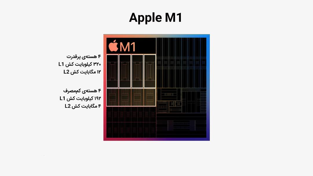 ساختار هسته‌ها و کش در M1