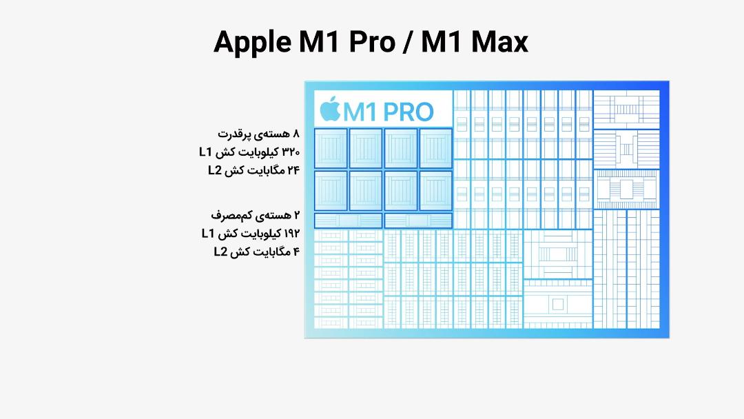 ساختار هسته‌ها و کش در M1 Pro