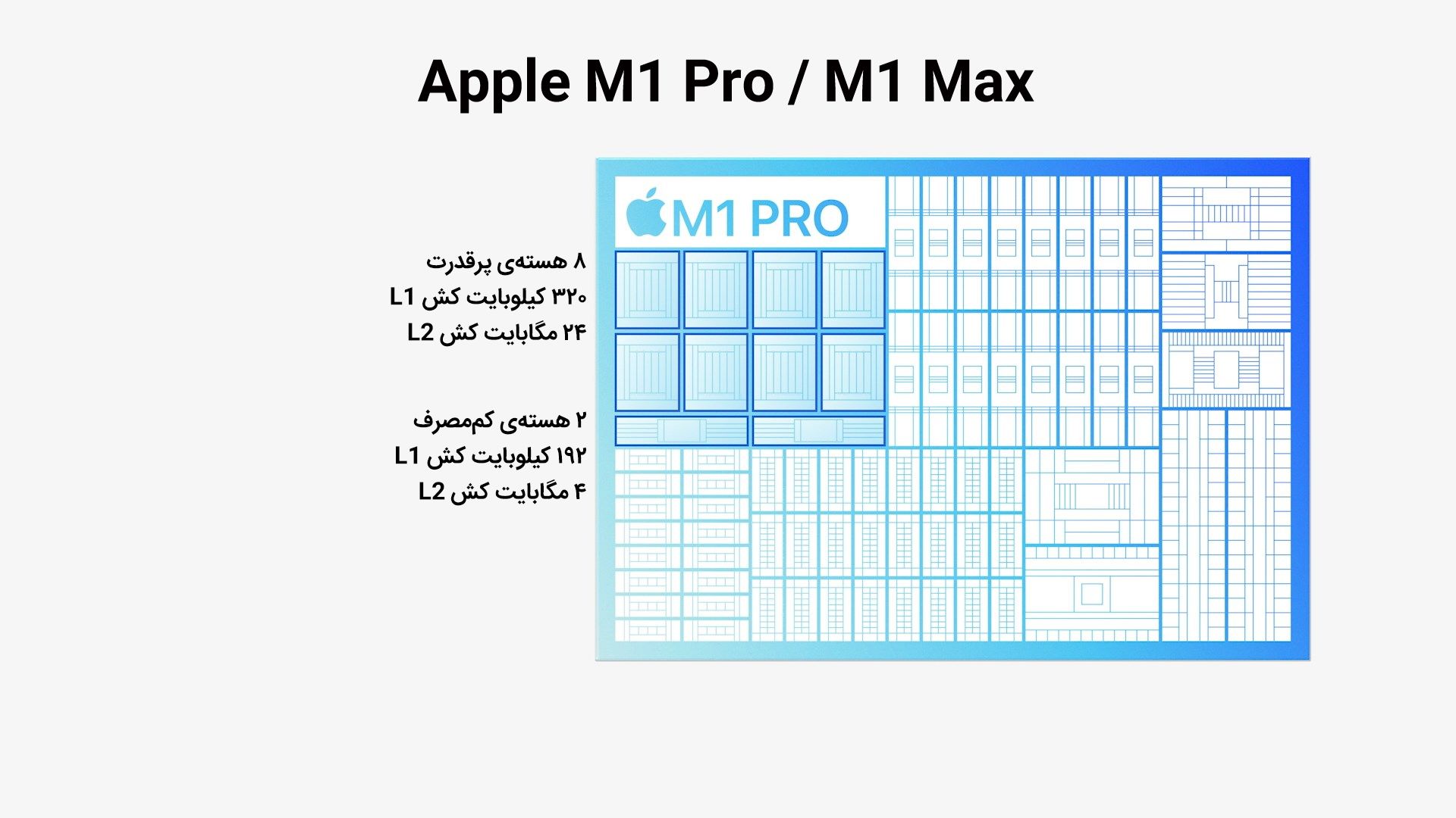 ساختار هسته‌ها و کش در M1 Pro