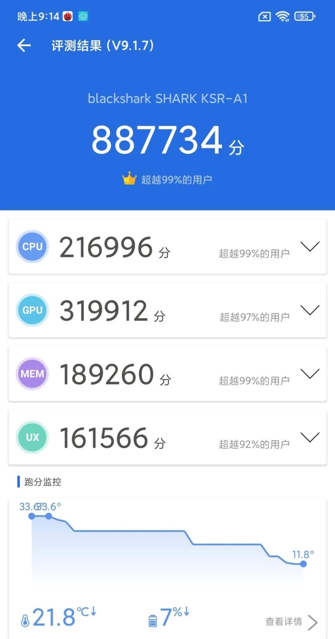 بنچمارک احتمالی بلک شارک 4S پرو در آنتوتو