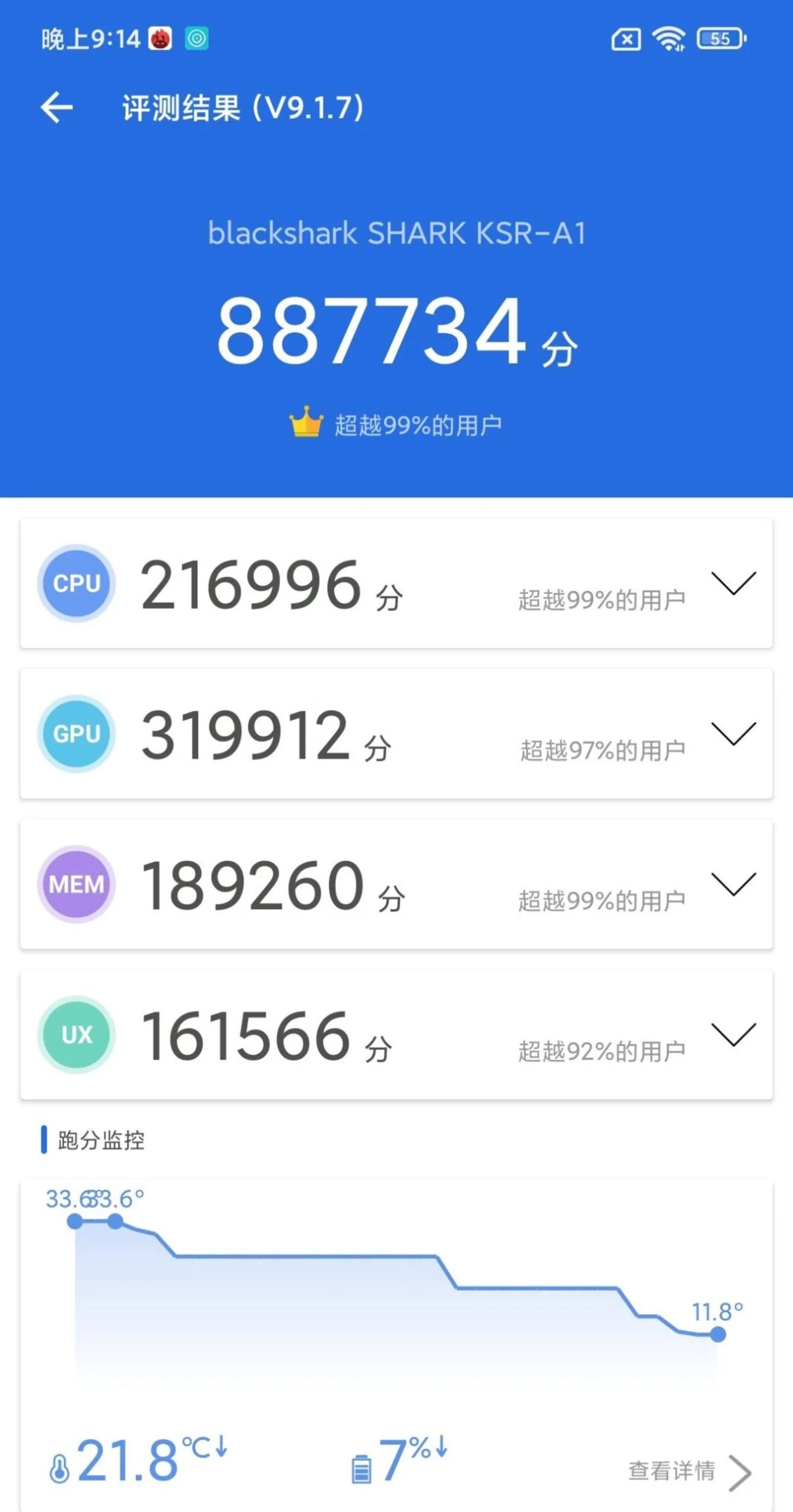 بنچمارک احتمالی بلک شارک 4S پرو در آنتوتو