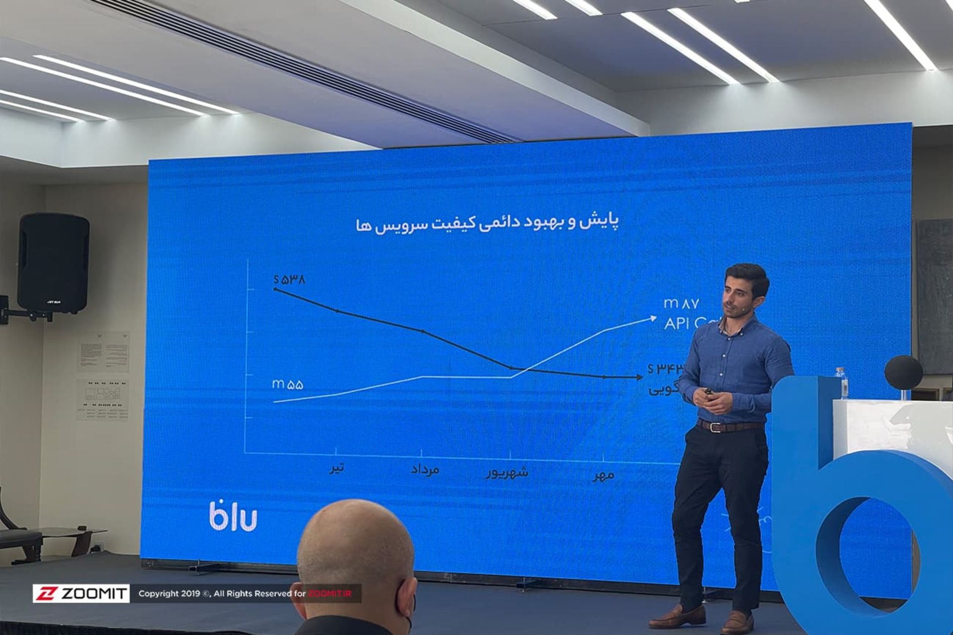 بلو بانک - ابراهیمی