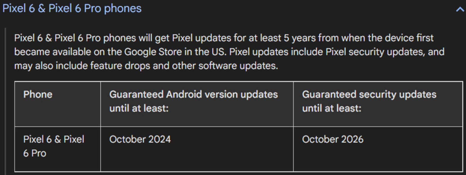 google-pixel-6-update-guarantee