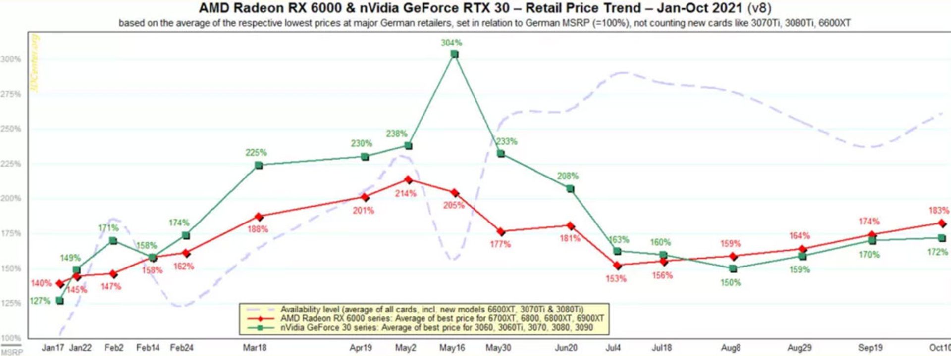 آمار قیمت کارت گرافیک