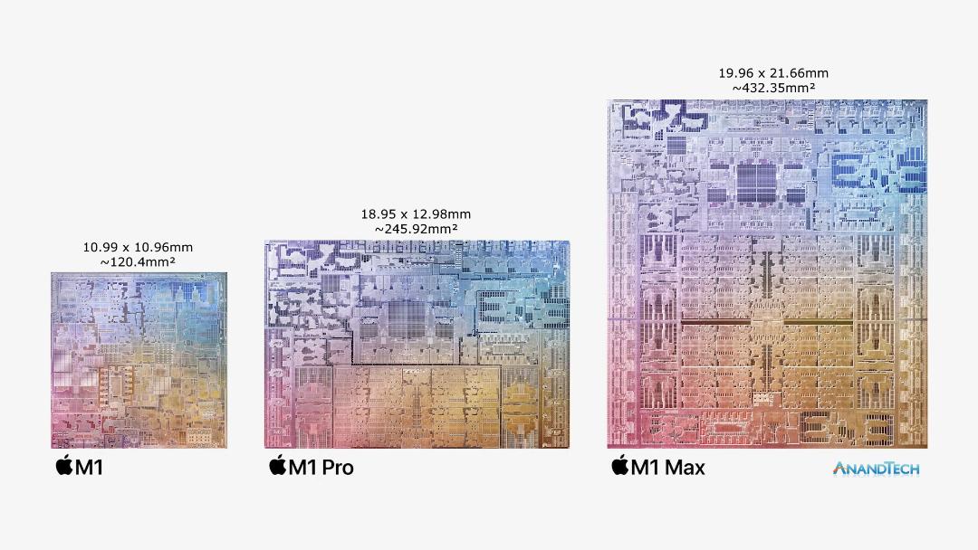 مقایسه ابعاد تراشه‌های M1 و M1 Pro و M1 Max