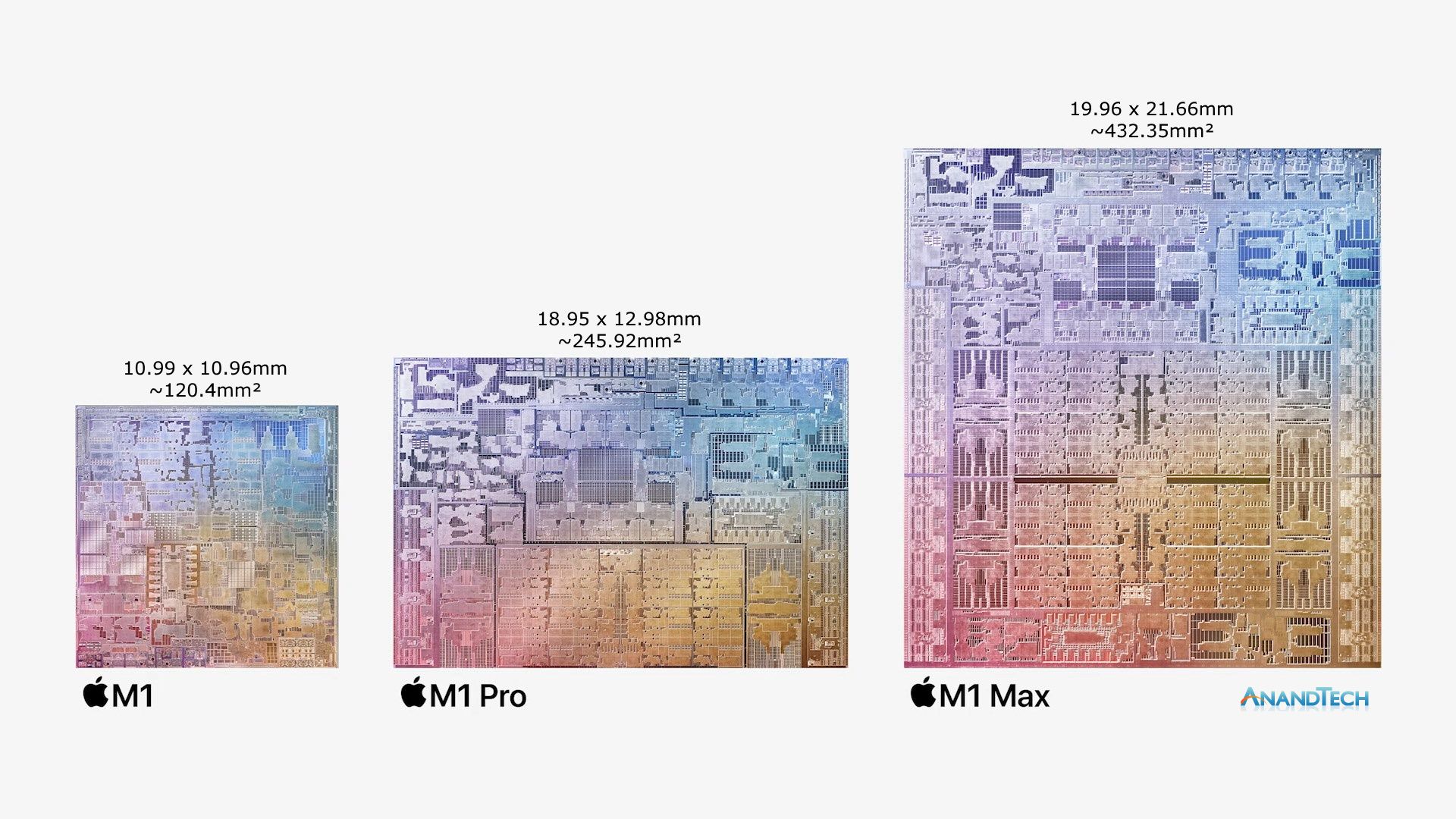 مرجع متخصصين ايران مقايسه ابعاد تراشه‌هاي M1 و M1 Pro و M1 Max