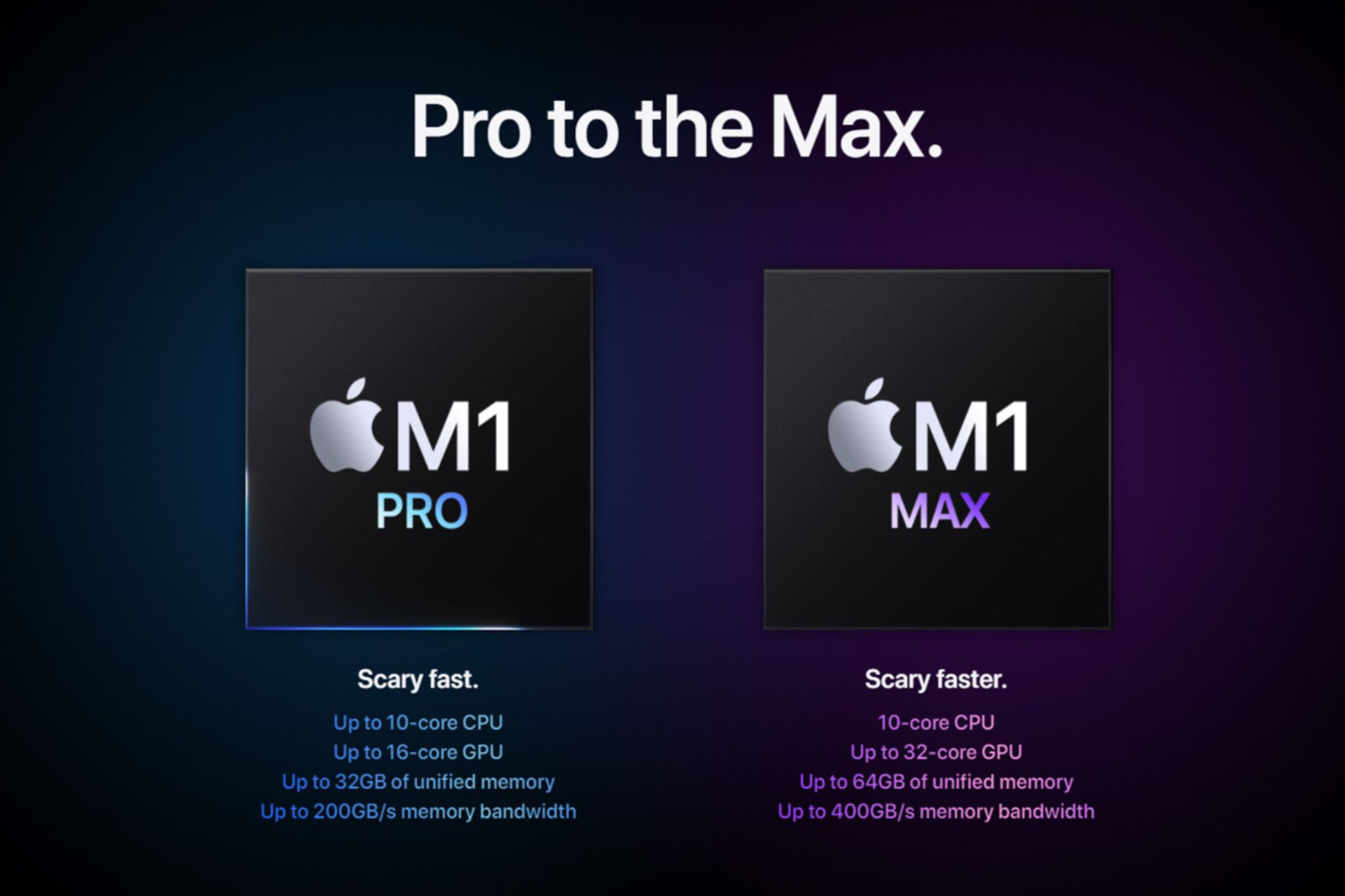 M1 Pro and M1 Max Scary Fast