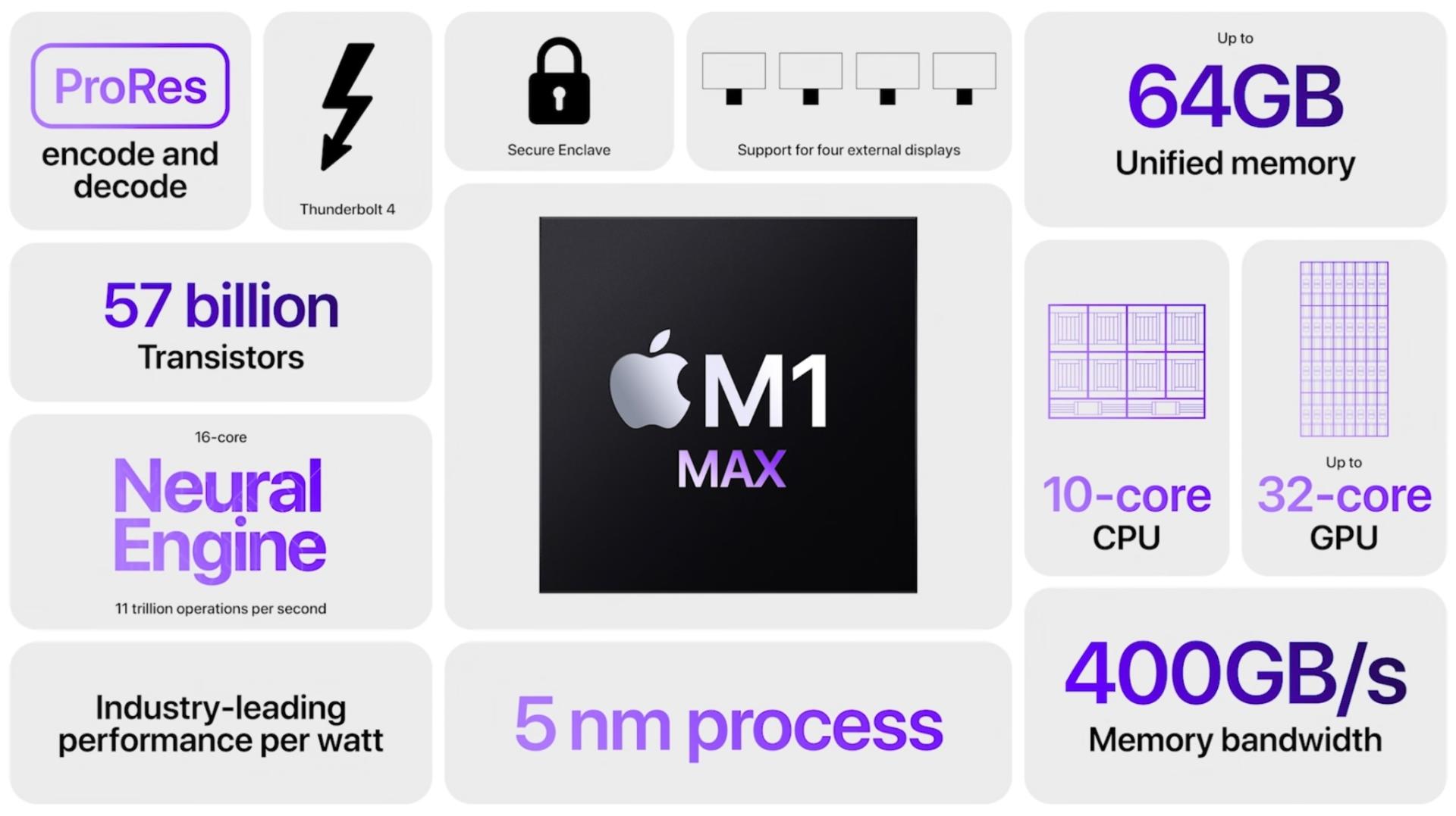 M1 Max Spec