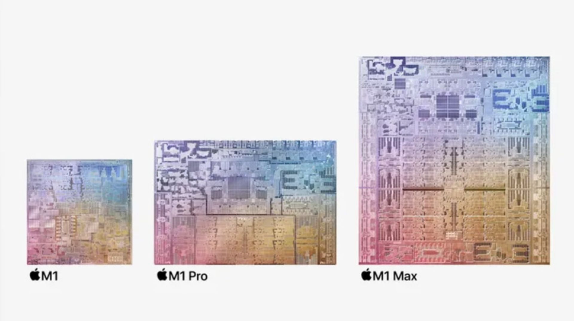 M1 vs M1 Max vs M1 Pro