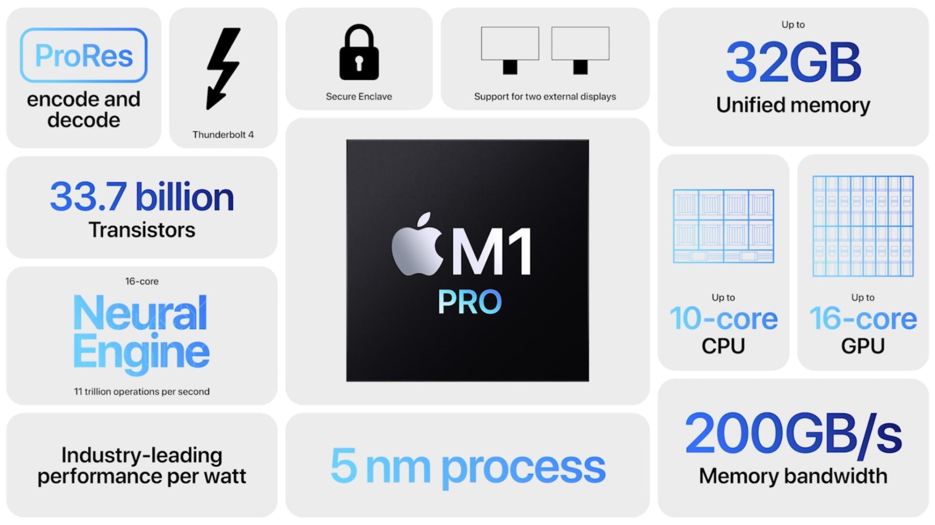 M1 Pro Spec