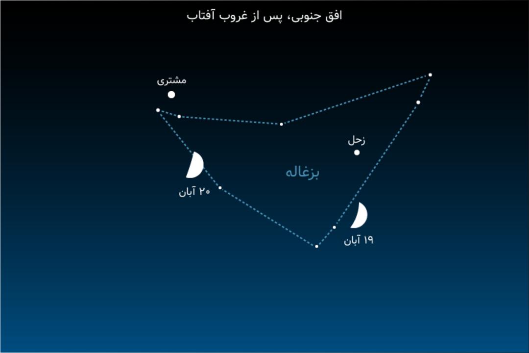 ماه زحل مشتری آبان 1400