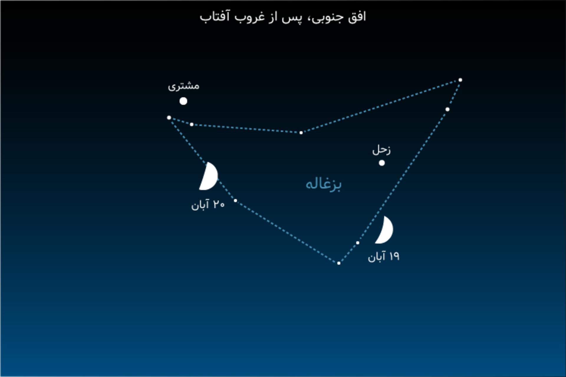 ماه زحل مشتری آبان 1400
