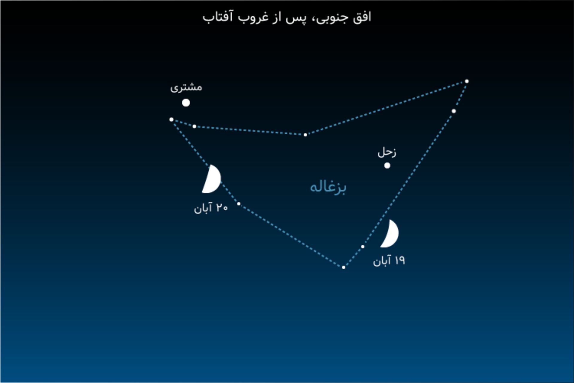 ماه زحل مشتری آبان 1400