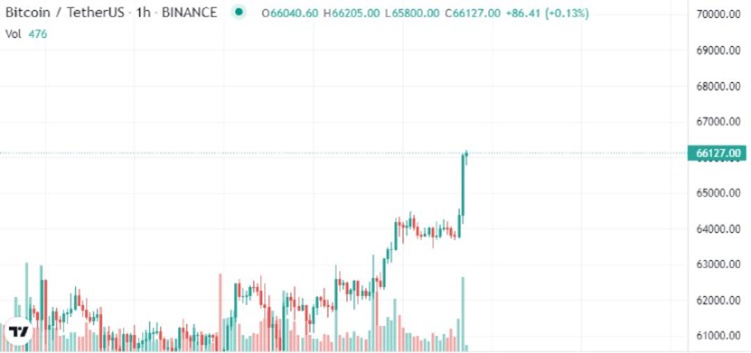 بیت کوین