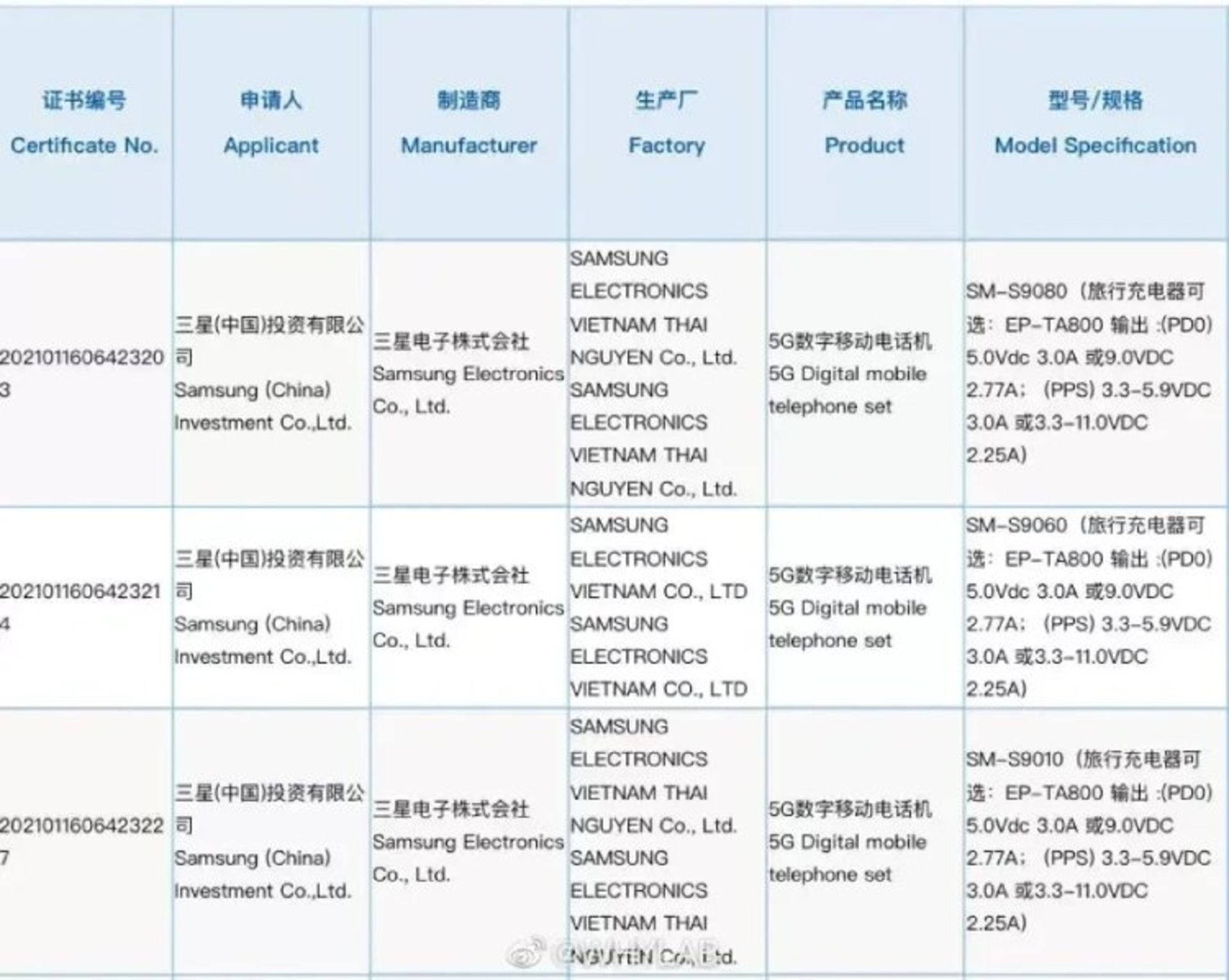 تاییدیه CCC چین گلکسی اس ۲۲