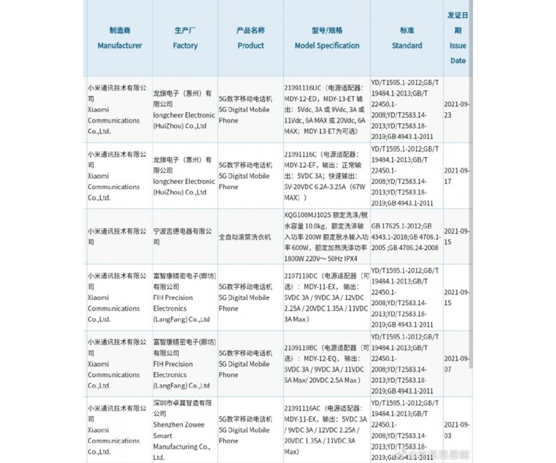 فهرست شیائومی ردمی K40s