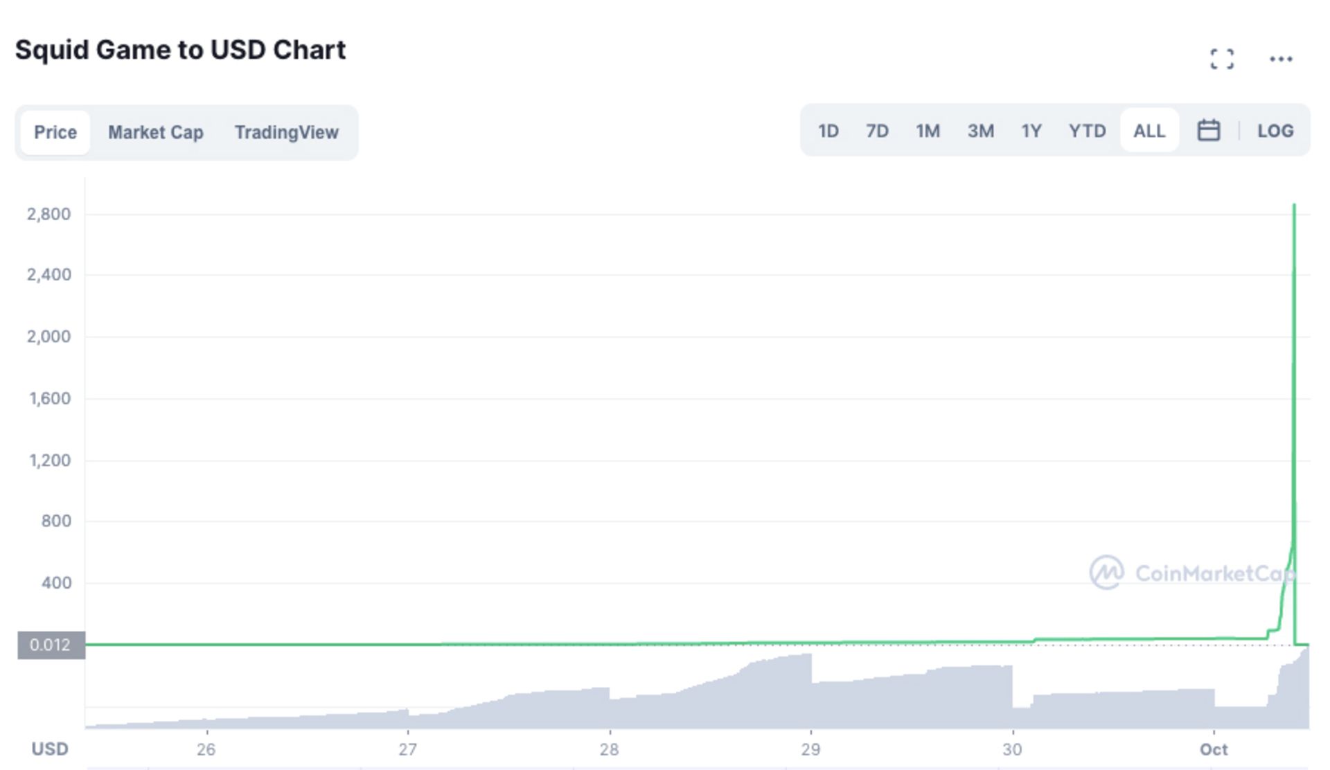 squid token crash