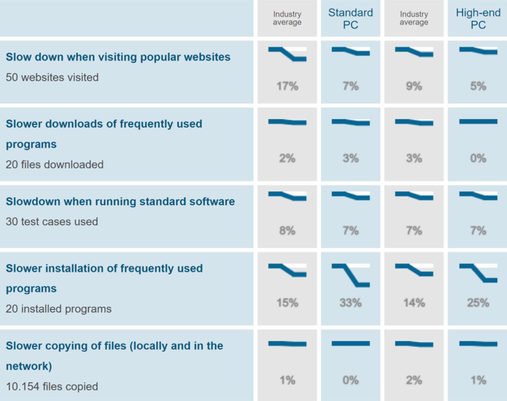 آزمایش آنتی ویروس ها