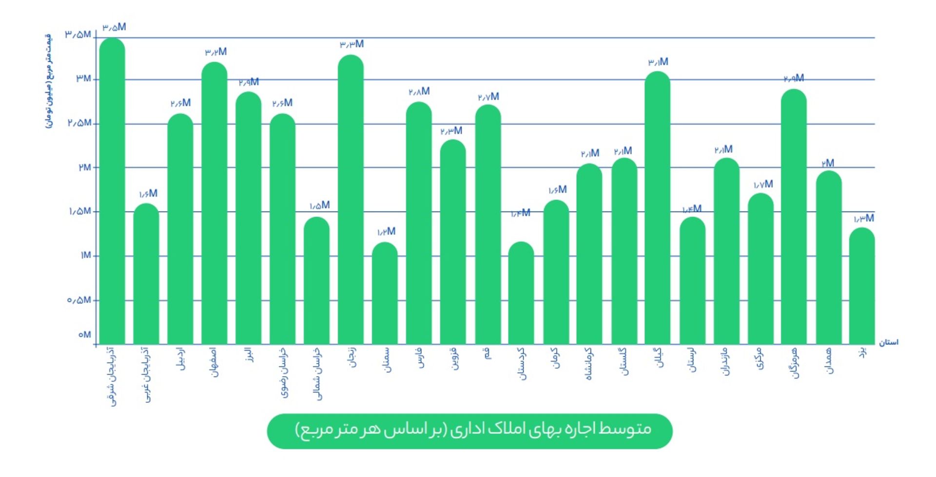 نمودار شیپور از متوسط هزینه اجاره املاک اداری در استان های کشور